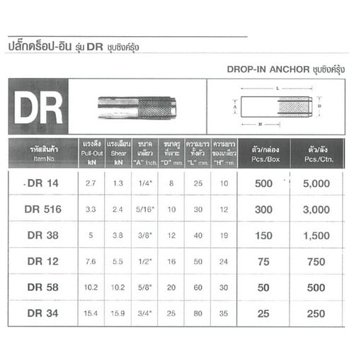 SKI - สกี จำหน่ายสินค้าหลากหลาย และคุณภาพดี | FASTENIC DR34 ปลั๊กดร็อปอิน 3/4นิ้ว (20ตัว/กล่อง) (100/ลัง)